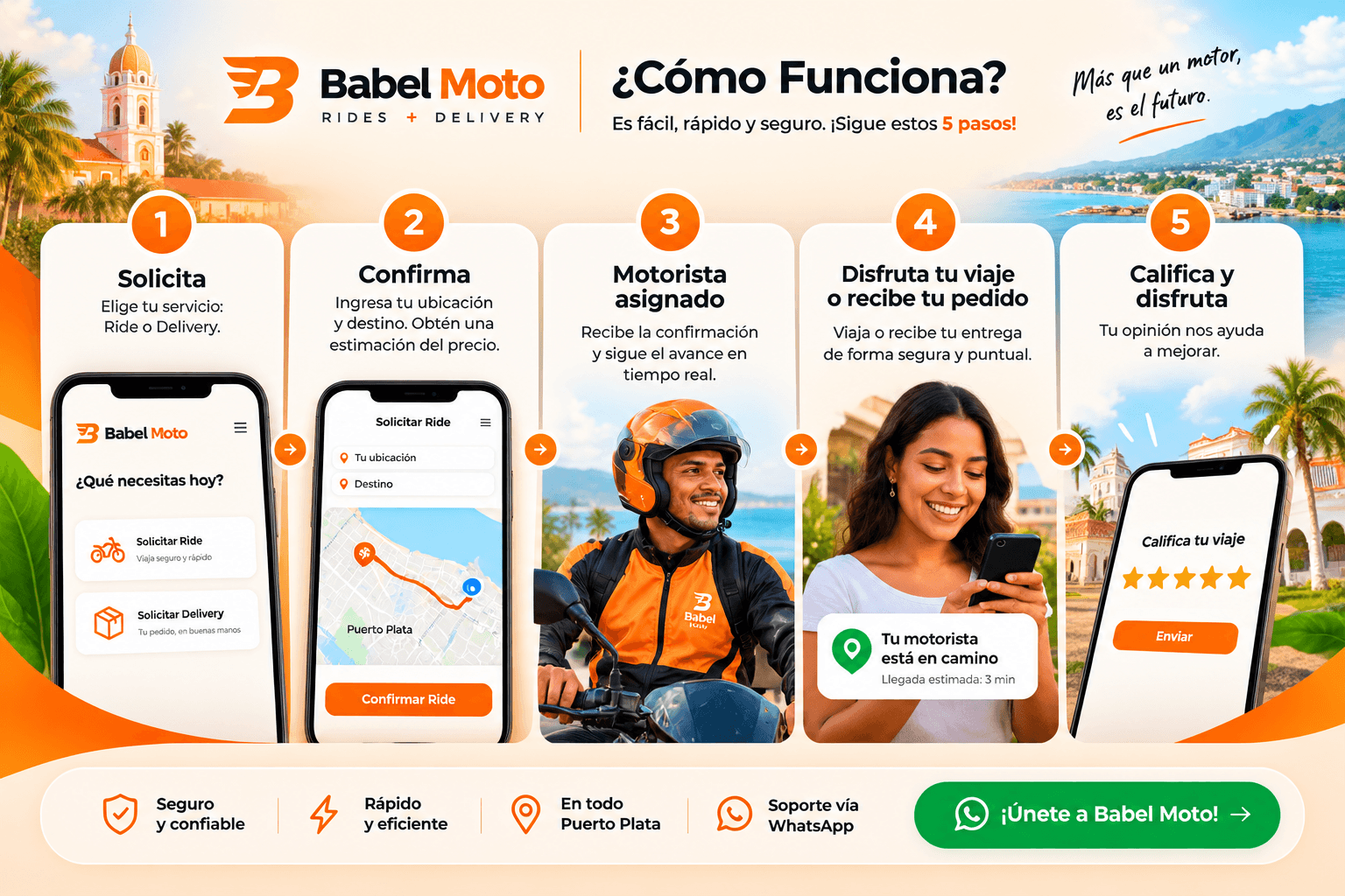 Cómo funciona Babel Moto en 5 pasos: 1. Solicita tu ride o delivery. 2. Confirma tu ubicación y destino. 3. Se asigna un motorista. 4. Disfruta tu viaje o recibe tu pedido. 5. Califica y disfruta.